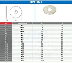 Arandela inox 9021 A2 M2,2 sobredimensionada